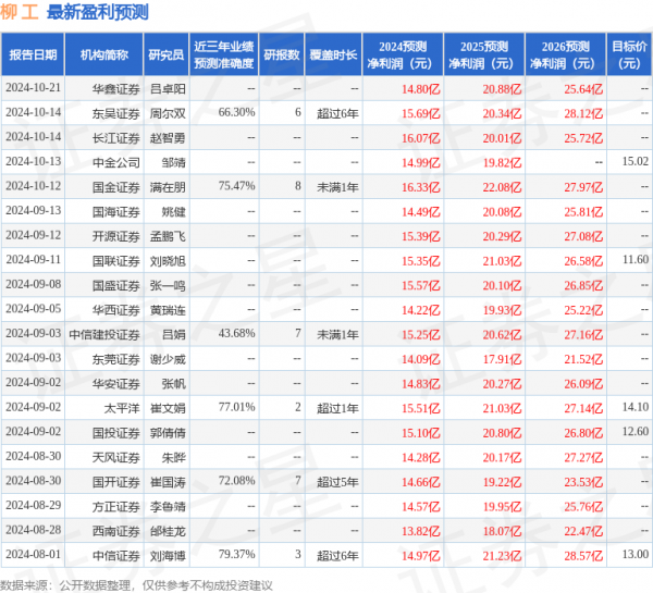 单Q3实现扣非后归母净利润3.07亿元