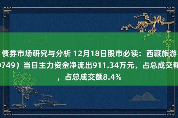 债券市场研究与分析 12月18日股市必读：西藏旅游（600749）当日主力资金净流出911.34万元，占总成交额8.4%