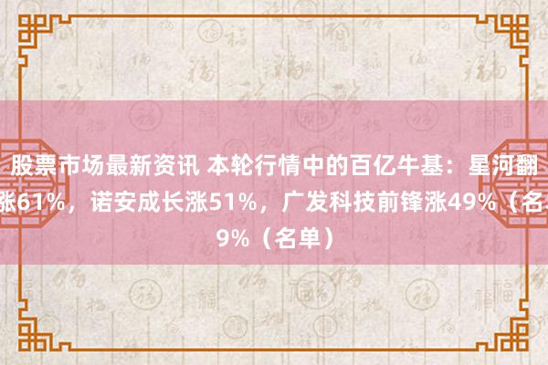 股票市场最新资讯 本轮行情中的百亿牛基：星河翻新涨61%，诺安成长涨51%，广发科技前锋涨49%（名单）