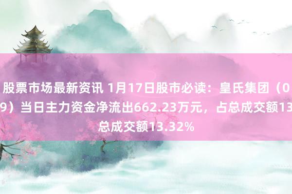 股票市场最新资讯 1月17日股市必读：皇氏集团（002329）当日主力资金净流出662.23万元，占总成交额13.32%