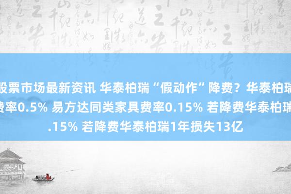 股票市场最新资讯 华泰柏瑞“假动作”降费？华泰柏瑞沪深300ETF费率0.5% 易方达同类家具费率0.15% 若降费华泰柏瑞1年损失13亿